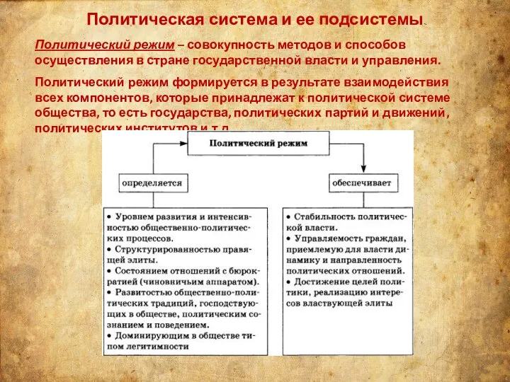 Политическая система и ее подсистемы Политический режим – совокупность методов и