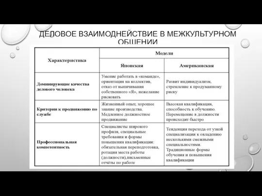 ДЕЛОВОЕ ВЗАИМОДНЕЙСТВИЕ В МЕЖКУЛЬТУРНОМ ОБЩЕНИИ