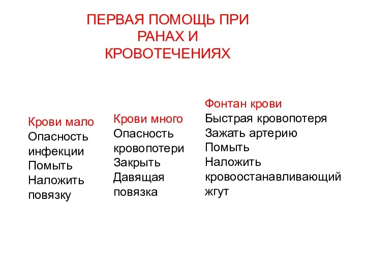 ПЕРВАЯ ПОМОЩЬ ПРИ РАНАХ И КРОВОТЕЧЕНИЯХ Фонтан крови Быстрая кровопотеря Зажать