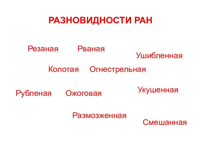 РАЗНОВИДНОСТИ РАН Резаная Колотая Рубленая Укушенная Ушибленная Размозженная Рваная Огнестрельная Ожоговая Смешанная