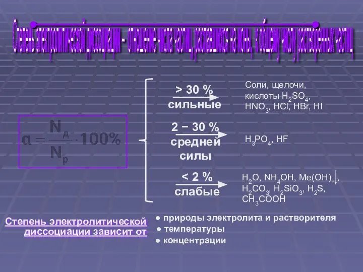 слабые > 30 % сильные 2 − 30 % средней силы