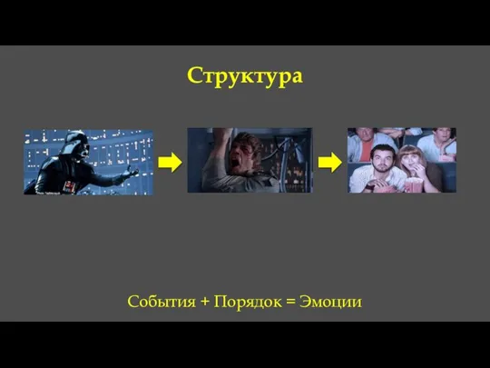 Структура События + Порядок = Эмоции