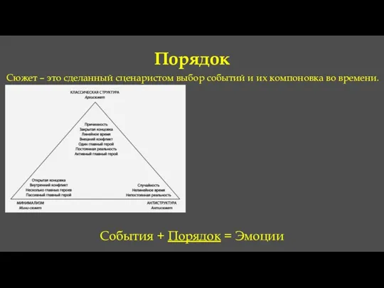 Порядок События + Порядок = Эмоции Сюжет – это сделанный сценаристом