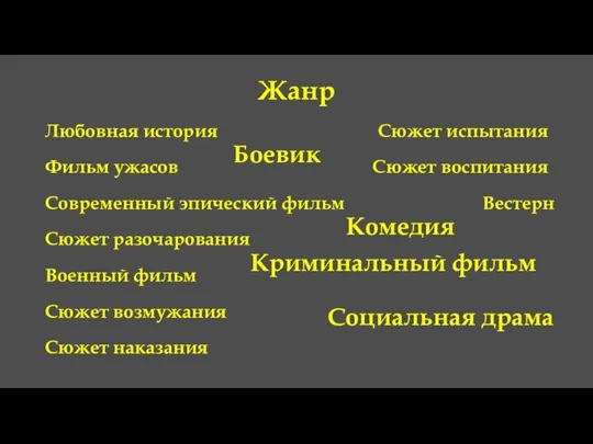 Жанр Любовная история Фильм ужасов Современный эпический фильм Вестерн Военный фильм