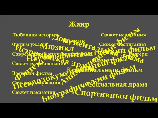 Жанр Любовная история Фильм ужасов Современный эпический фильм Вестерн Военный фильм