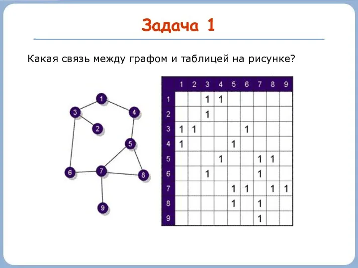 Задача 1 Какая связь между графом и таблицей на рисунке?