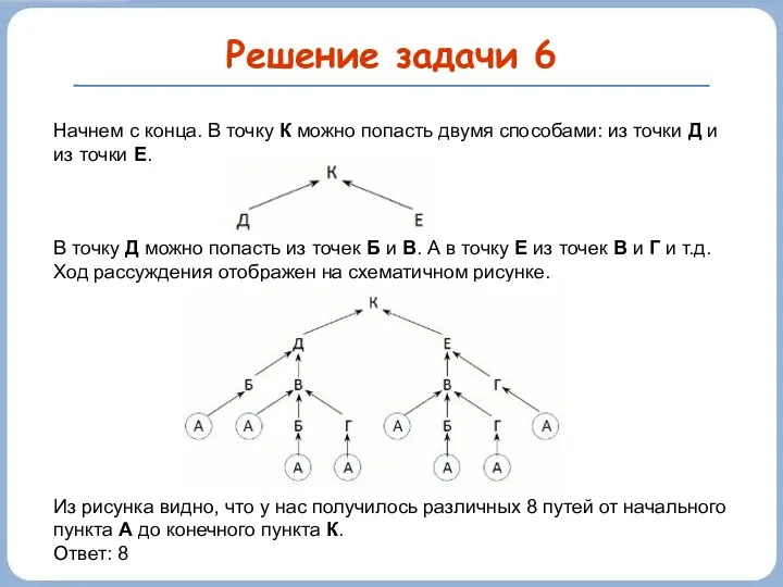 Решение задачи 6 Начнем с конца. В точку К можно попасть