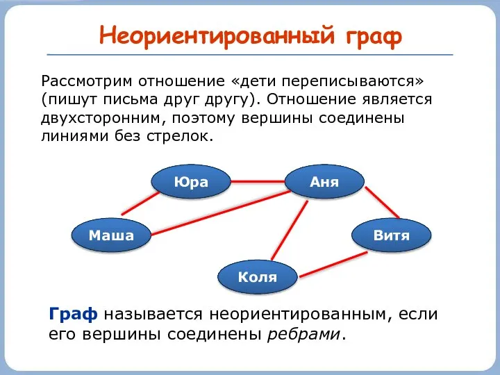 Неориентированный граф Рассмотрим отношение «дети переписываются» (пишут письма друг другу). Отношение