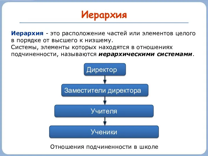 Иерархия Иерархия - это расположение частей или элементов целого в порядке