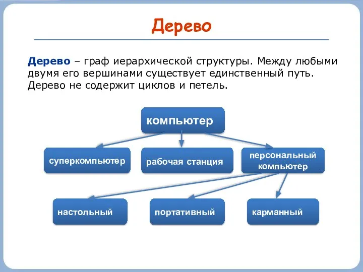 Дерево Дерево – граф иерархической структуры. Между любыми двумя его вершинами