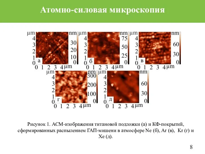 Атомно-силовая микроскопия Рисунок 1. АСМ-изображения титановой подложки (a) и КФ-покрытий, сформированных