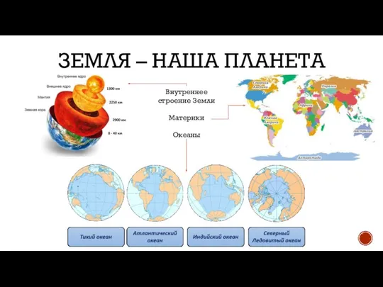 ЗЕМЛЯ – НАША ПЛАНЕТА Внутреннее строение Земли Материки Океаны