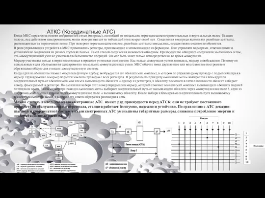 АТКС (Координатные АТС) Блоки МКС строятся на основе координатной сетки (матрицы),