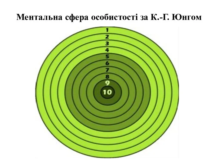 Ментальна сфера особистості за К.-Г. Юнгом