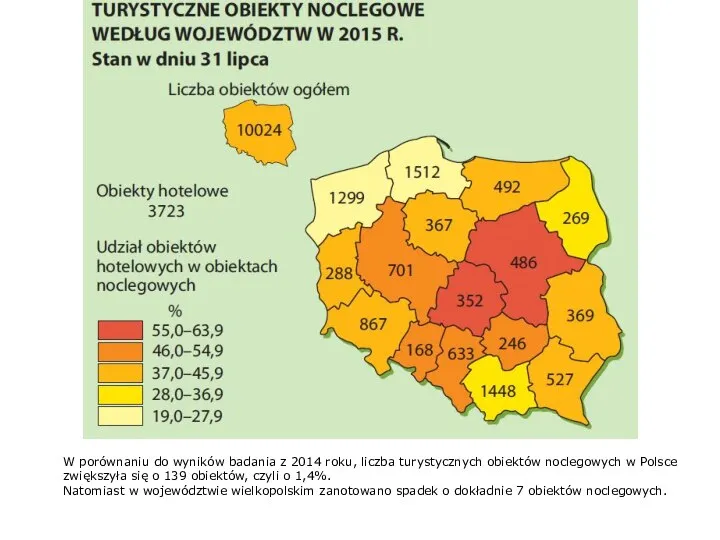 W porównaniu do wyników badania z 2014 roku, liczba turystycznych obiektów