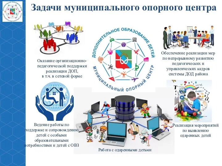 Задачи муниципального опорного центра Ведение работы по поддержке и сопровождению детей