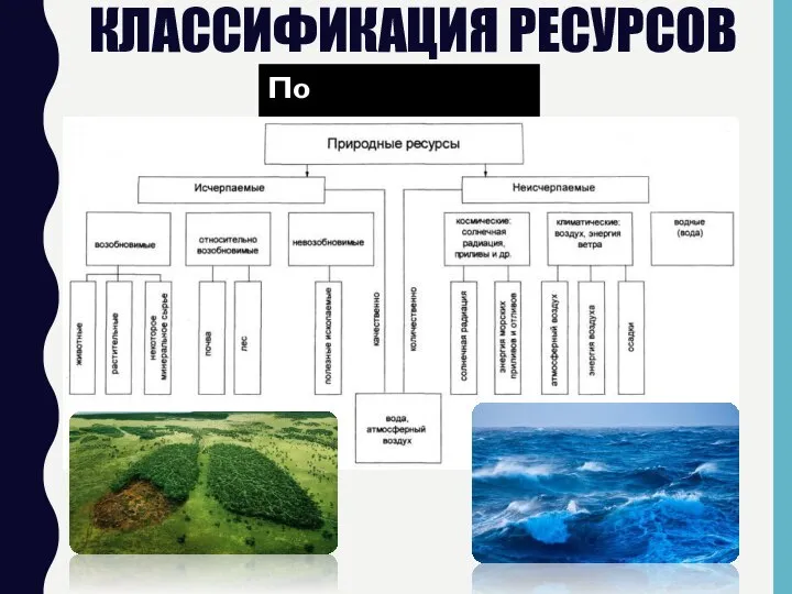 КЛАССИФИКАЦИЯ РЕСУРСОВ По исчерпаемости