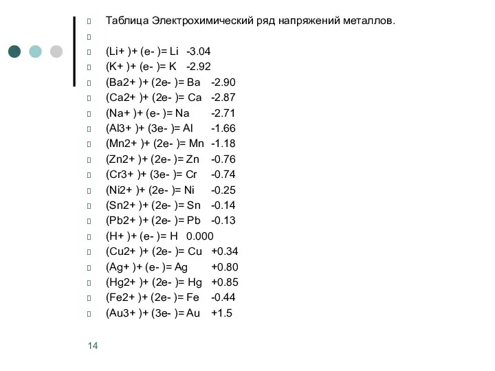 Таблица Электрохимический ряд напряжений металлов. (Li+ )+ (e- )= Li -3.04