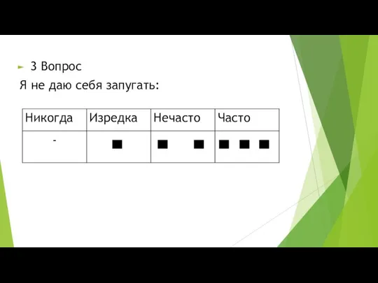 3 Вопрос Я не даю себя запугать: