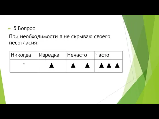 5 Вопрос При необходимости я не скрываю своего несогласия: