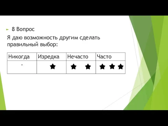 8 Вопрос Я даю возможность другим сделать правильный выбор: