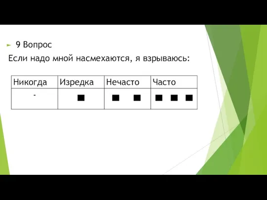 9 Вопрос Если надо мной насмехаются, я взрываюсь: