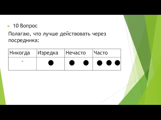 10 Вопрос Полагаю, что лучше действовать через посредника: