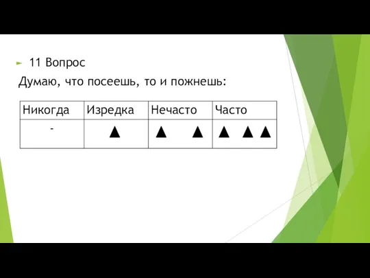 11 Вопрос Думаю, что посеешь, то и пожнешь: