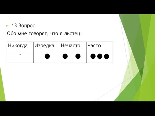 13 Вопрос Обо мне говорят, что я льстец: