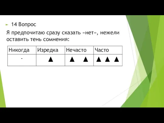 14 Вопрос Я предпочитаю сразу сказать «нет», нежели оставить тень сомнения: