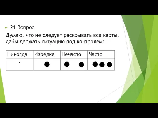 21 Вопрос Думаю, что не следует раскрывать все карты, дабы держать ситуацию под контролем: