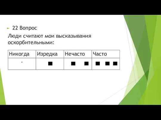 22 Вопрос Люди считают мои высказывания оскорбительными: