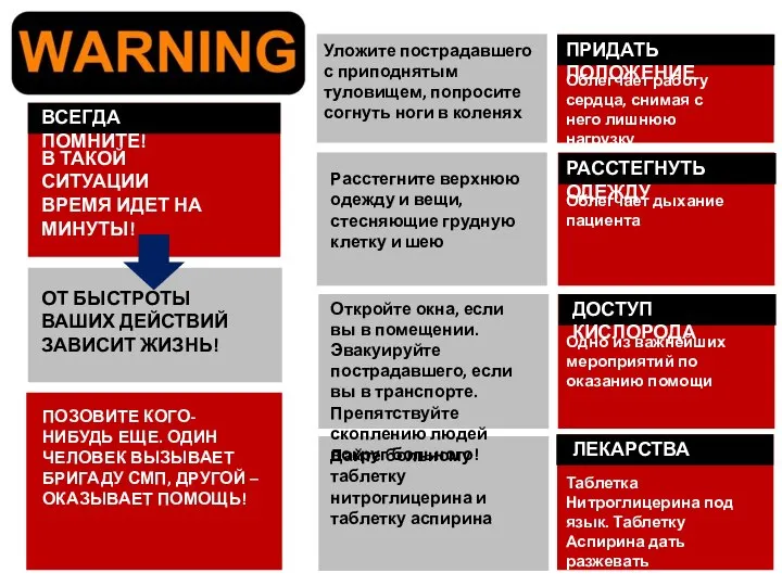 ВСЕГДА ПОМНИТЕ! В ТАКОЙ СИТУАЦИИ ВРЕМЯ ИДЕТ НА МИНУТЫ! ОТ БЫСТРОТЫ