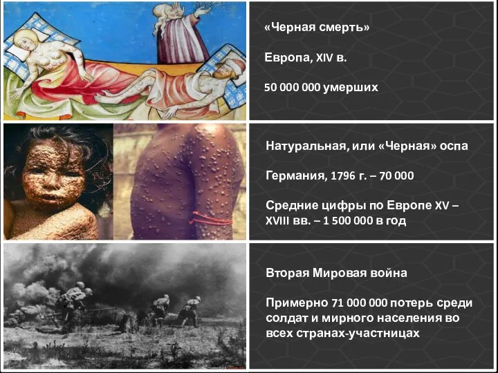 «Черная смерть» Европа, XIV в. 50 000 000 умерших Натуральная, или