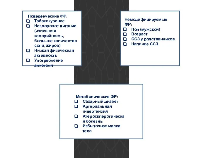 Поведенческие ФР: Табакокурение Нездоровое питание (излишняя калорийность, большое количество соли, жиров)