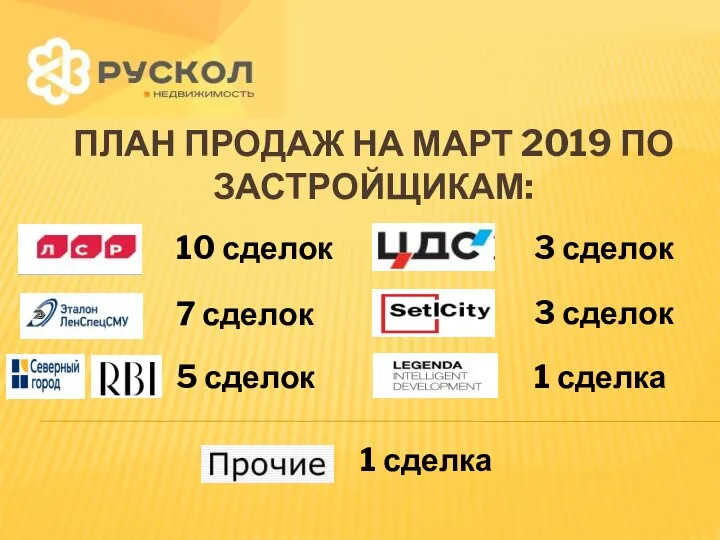 ПЛАН ПРОДАЖ НА МАРТ 2019 ПО ЗАСТРОЙЩИКАМ: 3 сделок 7 сделок