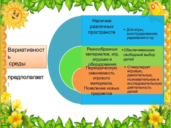 Вариативность среды предполагает: