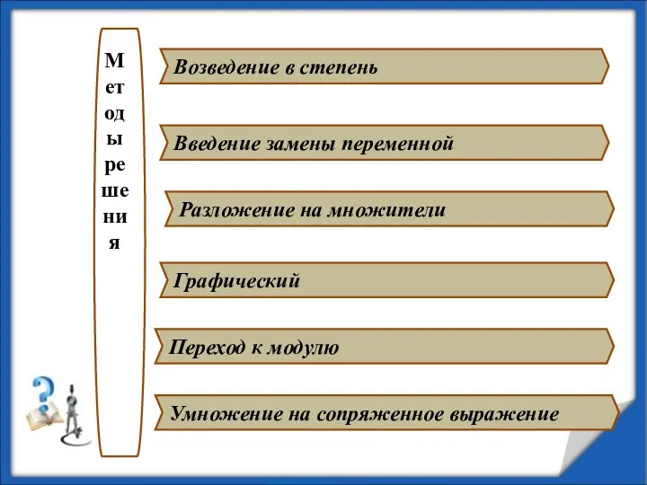 Методы решения Введение замены переменной Возведение в степень Разложение на множители