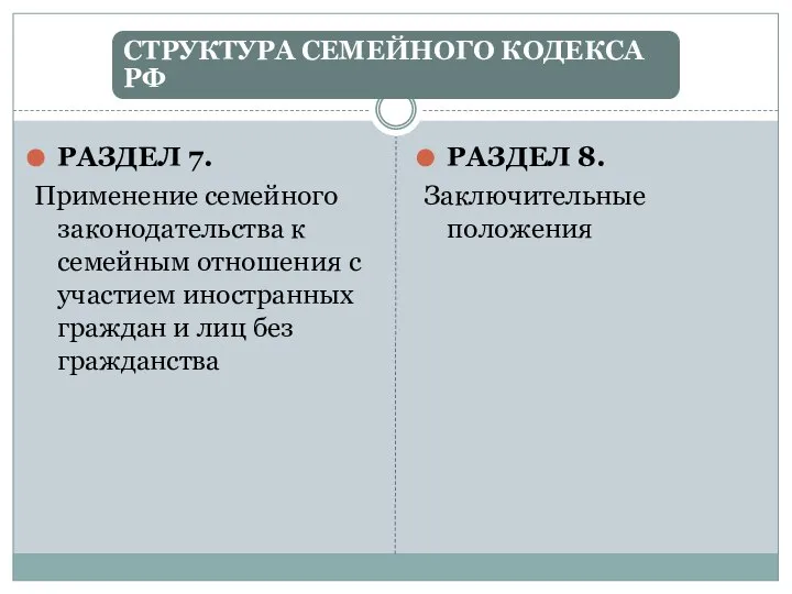 РАЗДЕЛ 7. Применение семейного законодательства к семейным отношения с участием иностранных