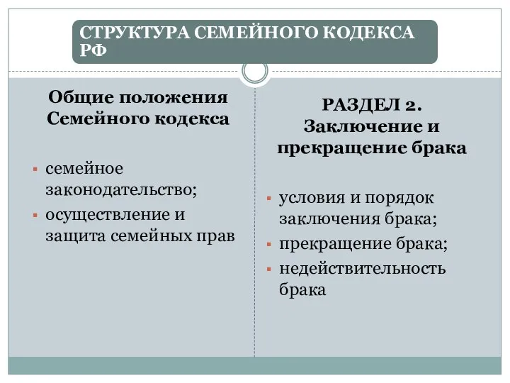 Общие положения Семейного кодекса семейное законодательство; осуществление и защита семейных прав