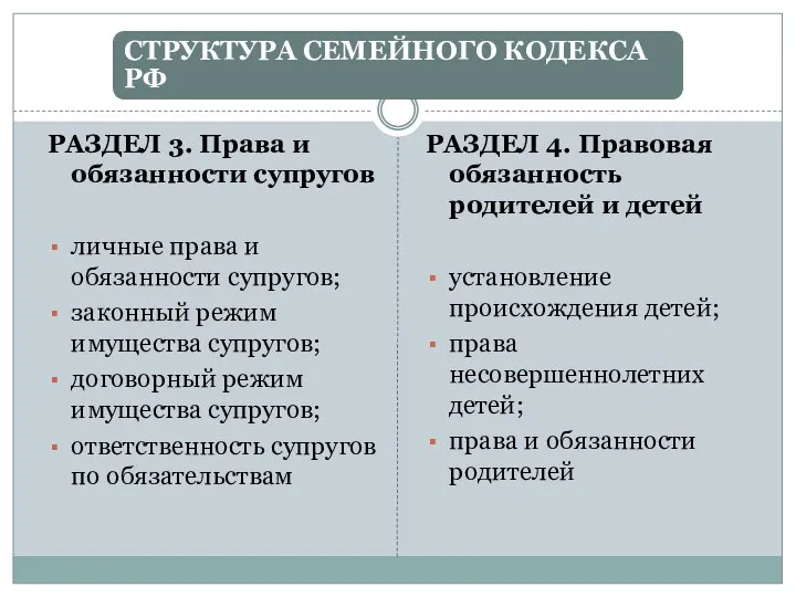 РАЗДЕЛ 3. Права и обязанности супругов личные права и обязанности супругов;