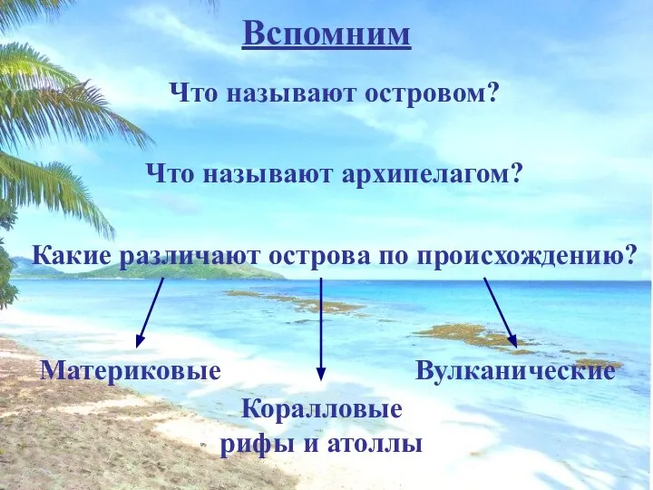 Вспомним Что называют островом? Что называют архипелагом? Какие различают острова по