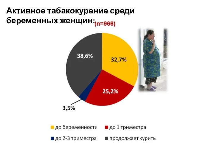 Активное табакокурение среди беременных женщин: