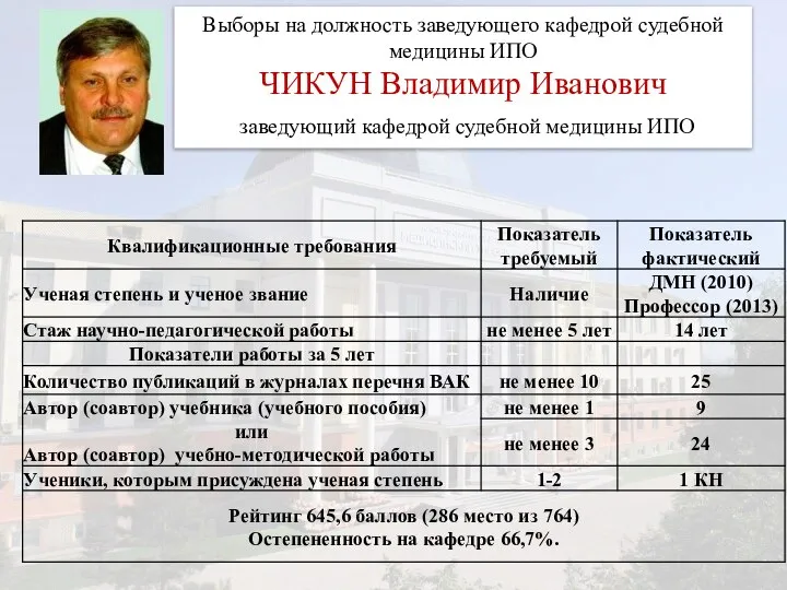 Выборы на должность заведующего кафедрой судебной медицины ИПО ЧИКУН Владимир Иванович заведующий кафедрой судебной медицины ИПО