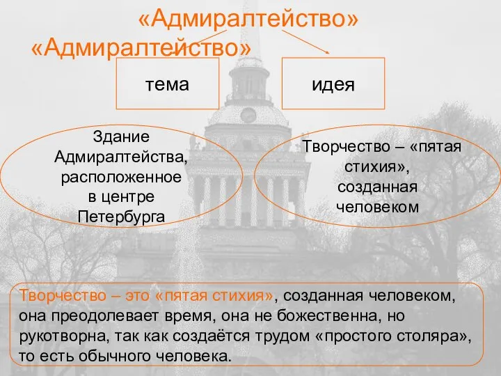 «Адмиралтейство» «Адмиралтейство» тема идея Здание Адмиралтейства, расположенное в центре Петербурга Творчество