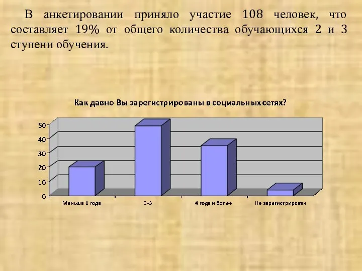 В анкетировании приняло участие 108 человек, что составляет 19% от общего