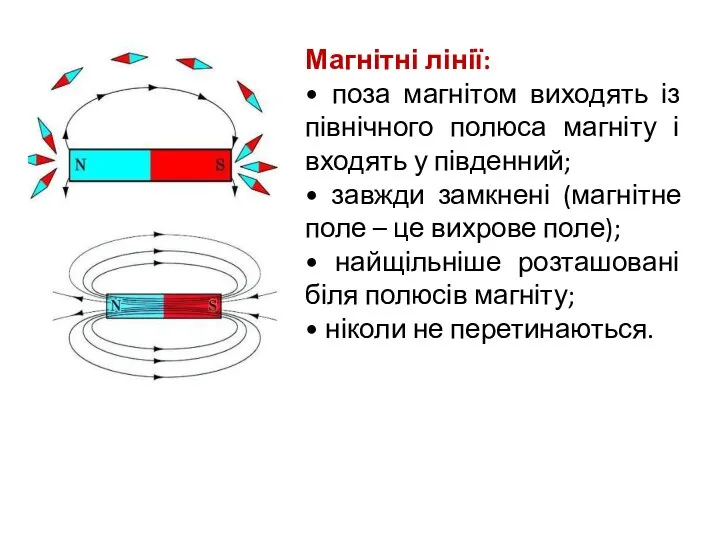 Магнітні лінії: • поза магнітом виходять із північного полюса магніту і