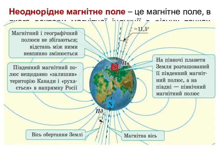 Неоднорідне магнітне поле – це магнітне поле, в якого вектори магнітної