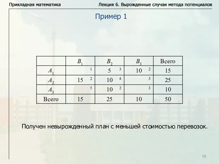 Пример 1 Получен невырожденный план с меньшей стоимостью перевозок.