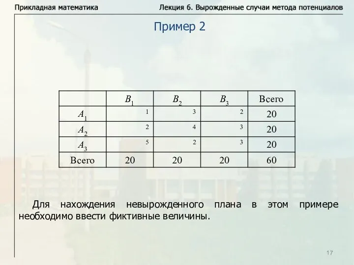 Пример 2 Для нахождения невырожденного плана в этом примере необходимо ввести фиктивные величины.